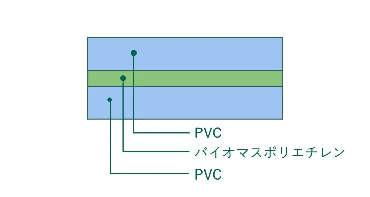 MGC-20B4